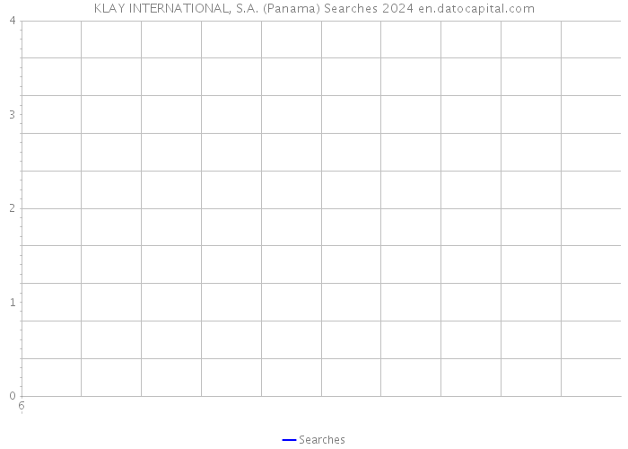 KLAY INTERNATIONAL, S.A. (Panama) Searches 2024 