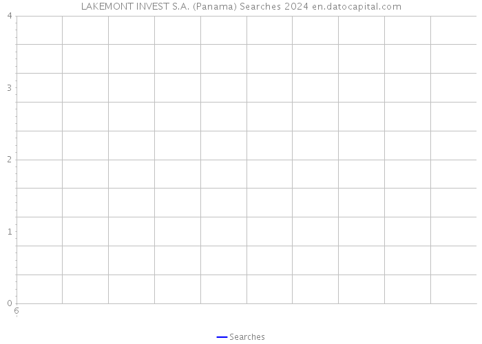 LAKEMONT INVEST S.A. (Panama) Searches 2024 