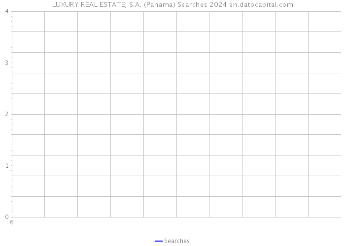 LUXURY REAL ESTATE, S.A. (Panama) Searches 2024 