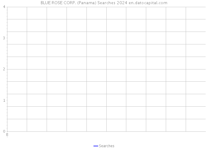 BLUE ROSE CORP. (Panama) Searches 2024 