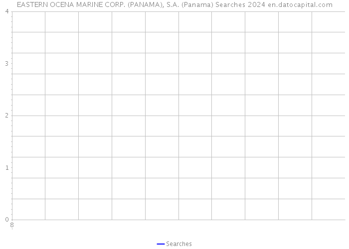 EASTERN OCENA MARINE CORP. (PANAMA), S.A. (Panama) Searches 2024 