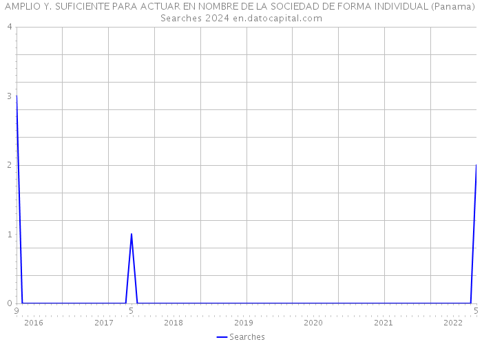 AMPLIO Y. SUFICIENTE PARA ACTUAR EN NOMBRE DE LA SOCIEDAD DE FORMA INDIVIDUAL (Panama) Searches 2024 