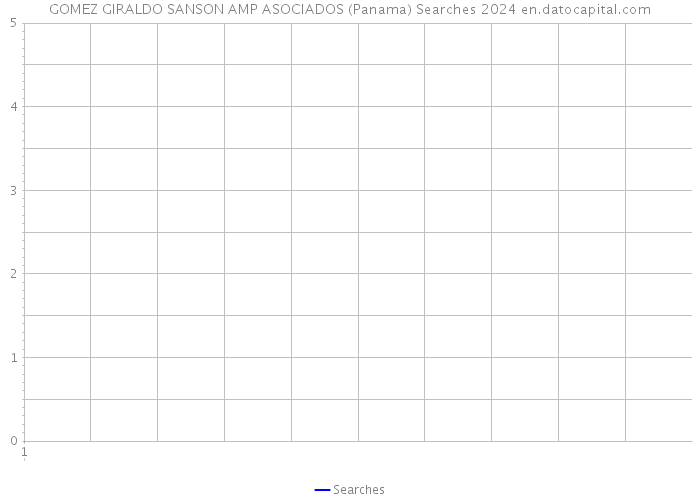 GOMEZ GIRALDO SANSON AMP ASOCIADOS (Panama) Searches 2024 