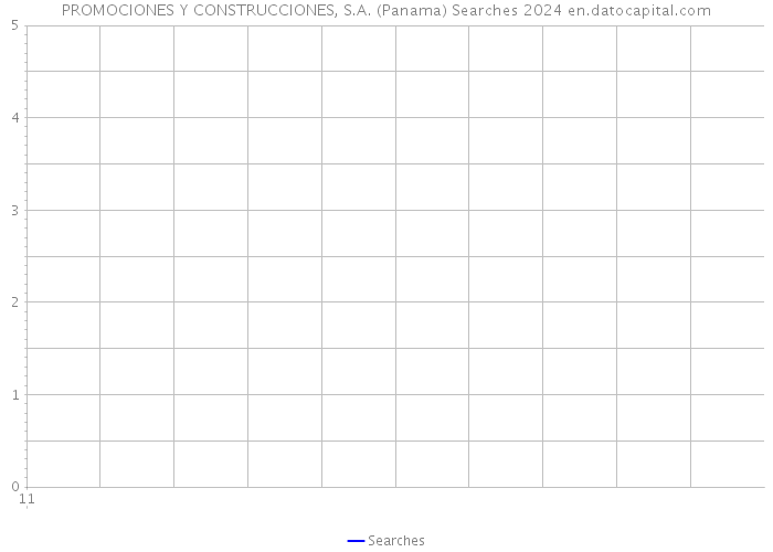 PROMOCIONES Y CONSTRUCCIONES, S.A. (Panama) Searches 2024 