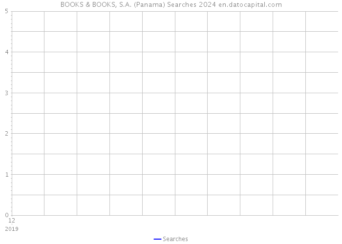 BOOKS & BOOKS, S.A. (Panama) Searches 2024 