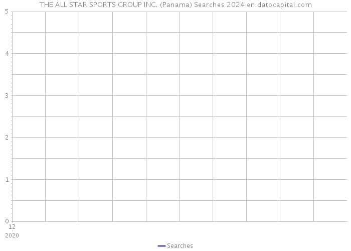THE ALL STAR SPORTS GROUP INC. (Panama) Searches 2024 