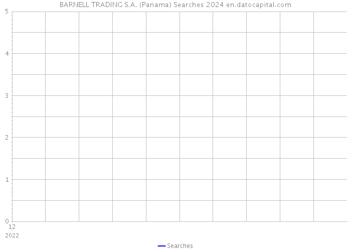 BARNELL TRADING S.A. (Panama) Searches 2024 