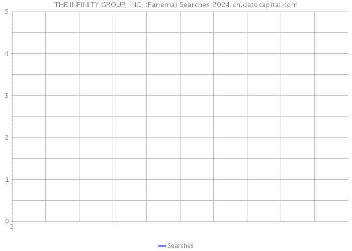 THE INFINITY GROUP, INC. (Panama) Searches 2024 
