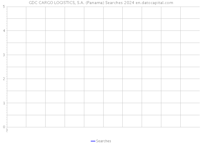 GDC CARGO LOGISTICS, S.A. (Panama) Searches 2024 