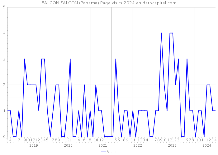 FALCON FALCON (Panama) Page visits 2024 