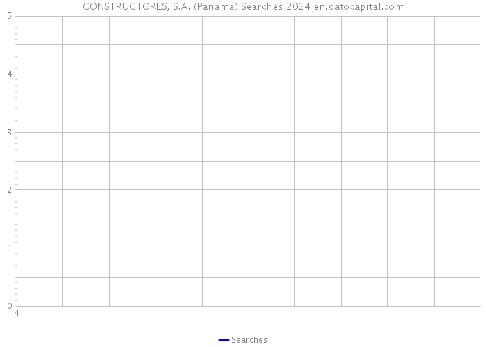 CONSTRUCTORES, S.A. (Panama) Searches 2024 