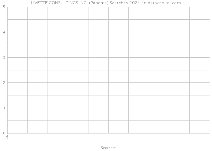 LIVETTE CONSULTINGS INC. (Panama) Searches 2024 