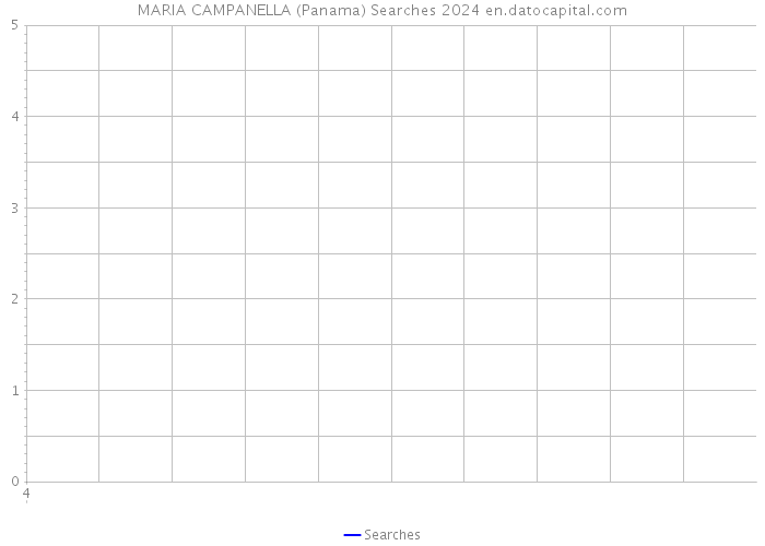 MARIA CAMPANELLA (Panama) Searches 2024 