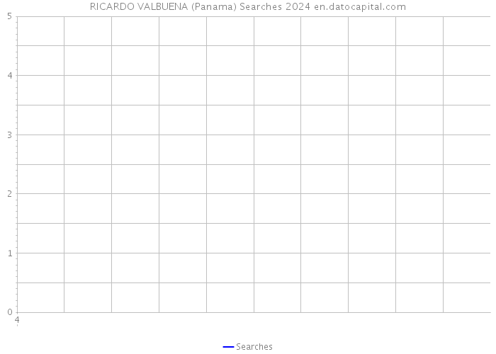 RICARDO VALBUENA (Panama) Searches 2024 