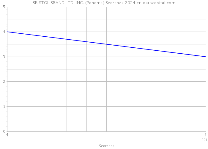 BRISTOL BRAND LTD. INC. (Panama) Searches 2024 