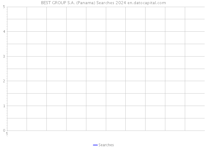 BEST GROUP S.A. (Panama) Searches 2024 