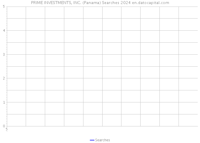PRIME INVESTMENTS, INC. (Panama) Searches 2024 
