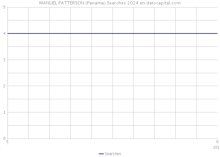 MANUEL PATTERSON (Panama) Searches 2024 