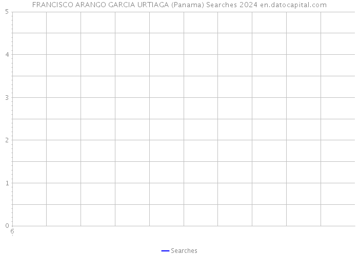 FRANCISCO ARANGO GARCIA URTIAGA (Panama) Searches 2024 