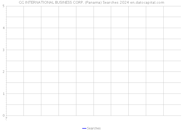GG INTERNATIONAL BUSINESS CORP. (Panama) Searches 2024 