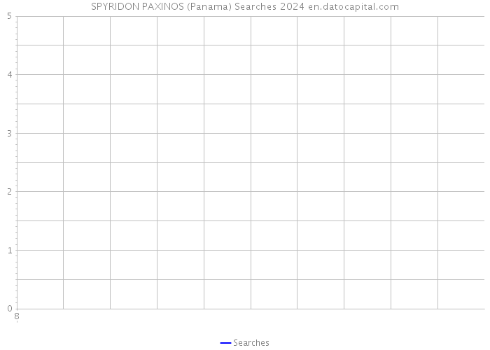 SPYRIDON PAXINOS (Panama) Searches 2024 