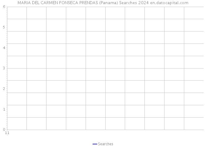 MARIA DEL CARMEN FONSECA PRENDAS (Panama) Searches 2024 