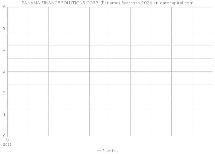 PANAMA FINANCE SOLUTIONS CORP. (Panama) Searches 2024 