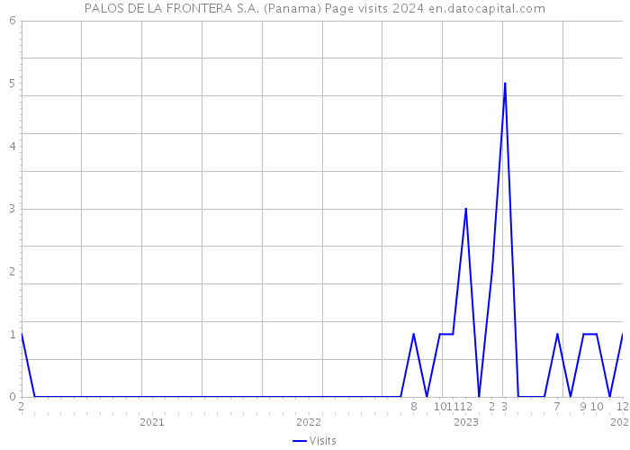 PALOS DE LA FRONTERA S.A. (Panama) Page visits 2024 