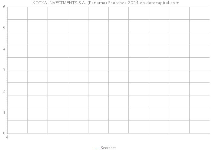 KOTKA INVESTMENTS S.A. (Panama) Searches 2024 
