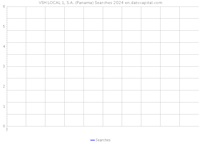 VSH LOCAL 1, S.A. (Panama) Searches 2024 