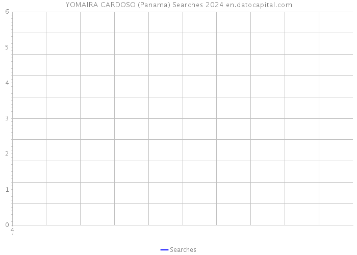 YOMAIRA CARDOSO (Panama) Searches 2024 