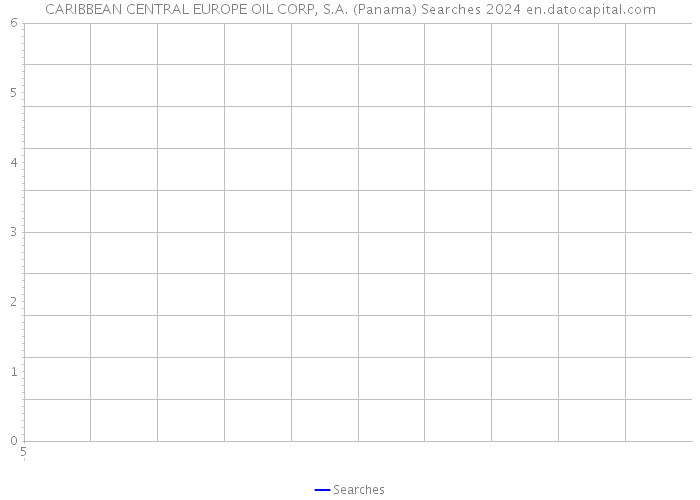 CARIBBEAN CENTRAL EUROPE OIL CORP, S.A. (Panama) Searches 2024 