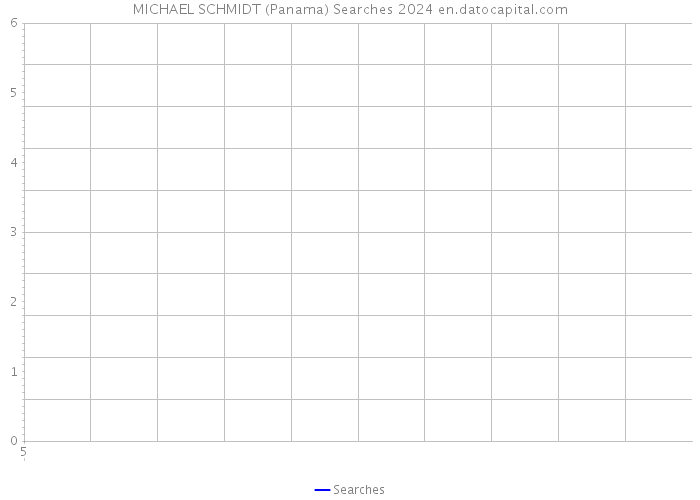 MICHAEL SCHMIDT (Panama) Searches 2024 