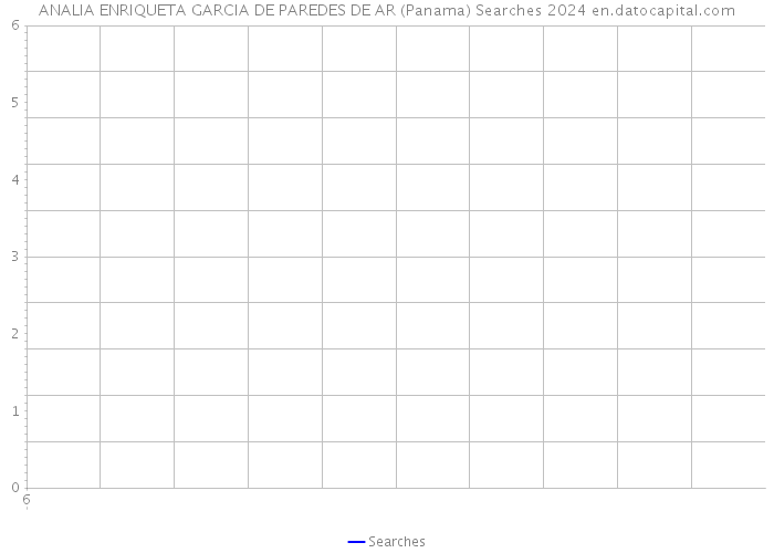 ANALIA ENRIQUETA GARCIA DE PAREDES DE AR (Panama) Searches 2024 