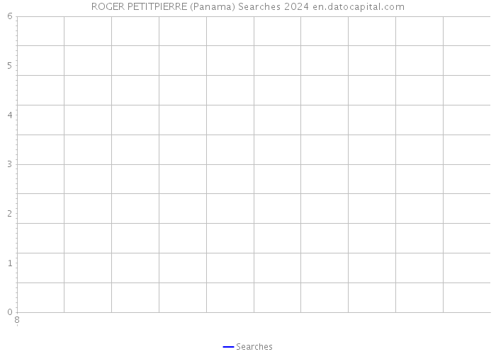 ROGER PETITPIERRE (Panama) Searches 2024 