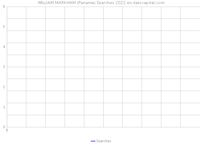 WILLIAM MARKHAM (Panama) Searches 2022 