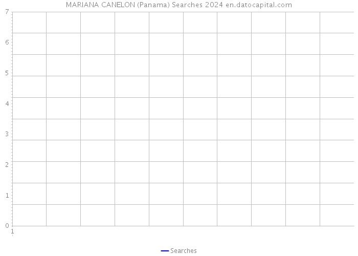 MARIANA CANELON (Panama) Searches 2024 