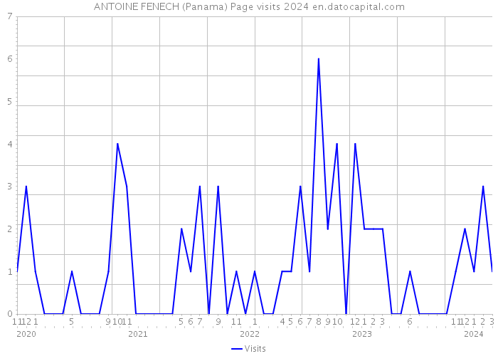 ANTOINE FENECH (Panama) Page visits 2024 