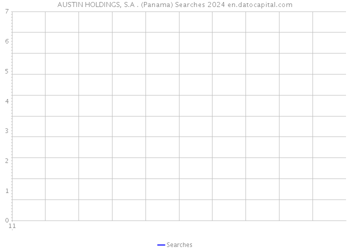 AUSTIN HOLDINGS, S.A . (Panama) Searches 2024 