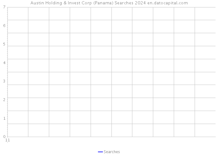Austin Holding & Invest Corp (Panama) Searches 2024 