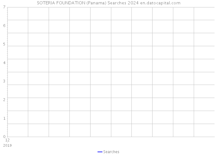 SOTERIA FOUNDATION (Panama) Searches 2024 