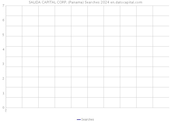 SALIDA CAPITAL CORP. (Panama) Searches 2024 
