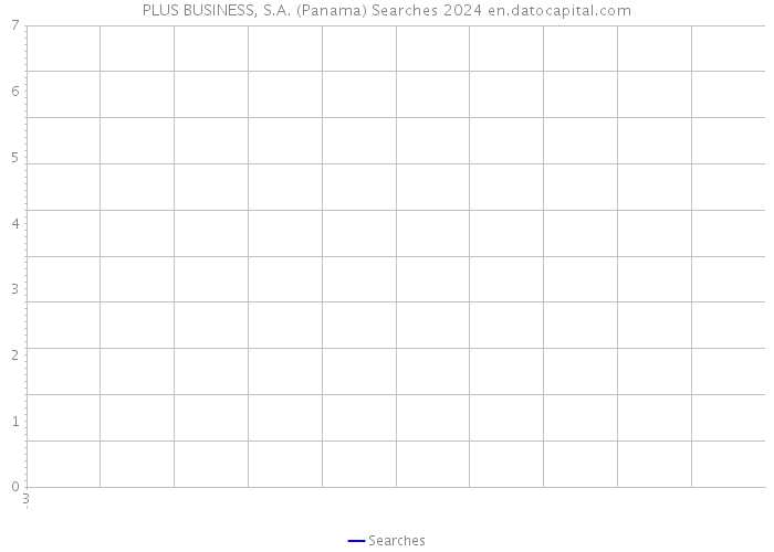 PLUS BUSINESS, S.A. (Panama) Searches 2024 