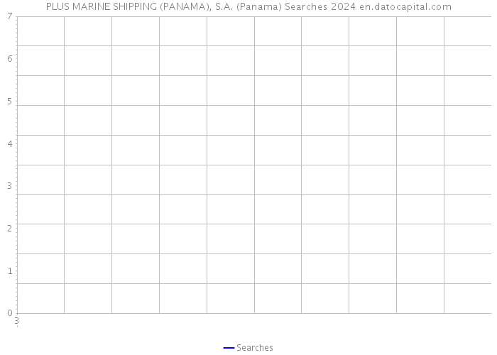 PLUS MARINE SHIPPING (PANAMA), S.A. (Panama) Searches 2024 