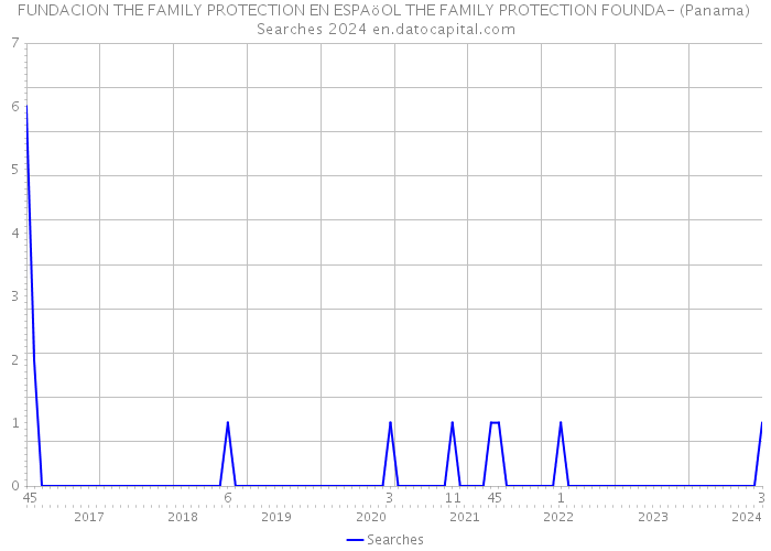 FUNDACION THE FAMILY PROTECTION EN ESPAöOL THE FAMILY PROTECTION FOUNDA- (Panama) Searches 2024 