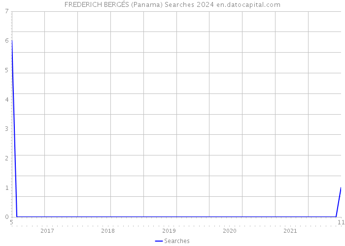 FREDERICH BERGÉS (Panama) Searches 2024 