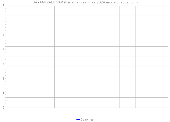 DAYAMI ZALDIVAR (Panama) Searches 2024 