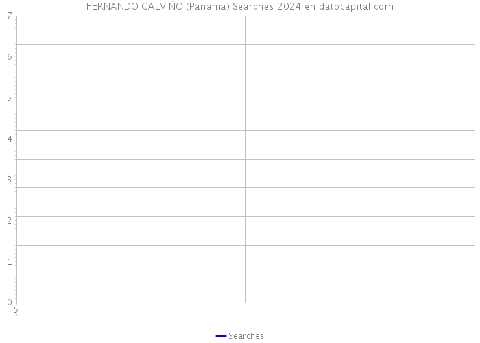 FERNANDO CALVIÑO (Panama) Searches 2024 