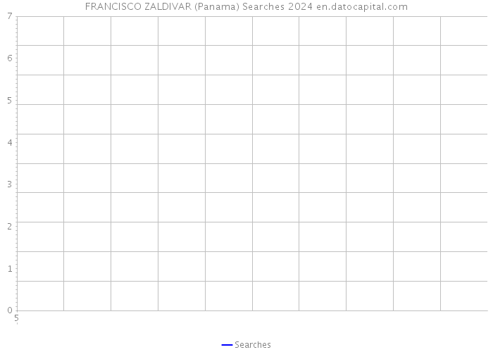 FRANCISCO ZALDIVAR (Panama) Searches 2024 
