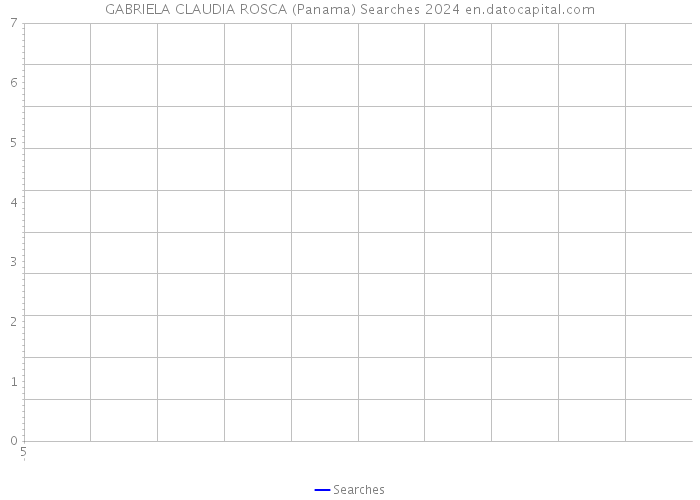 GABRIELA CLAUDIA ROSCA (Panama) Searches 2024 